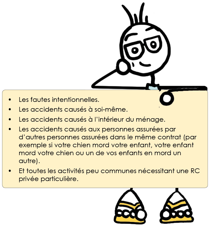 Liste non exhaustive des dommages non couverts par l'assurance responsabilité civile privée (RC) tel que : La faute intentionnelle, les accidents causées à soit même, les accidents causés à l'intérieur d'un même ménage etc...