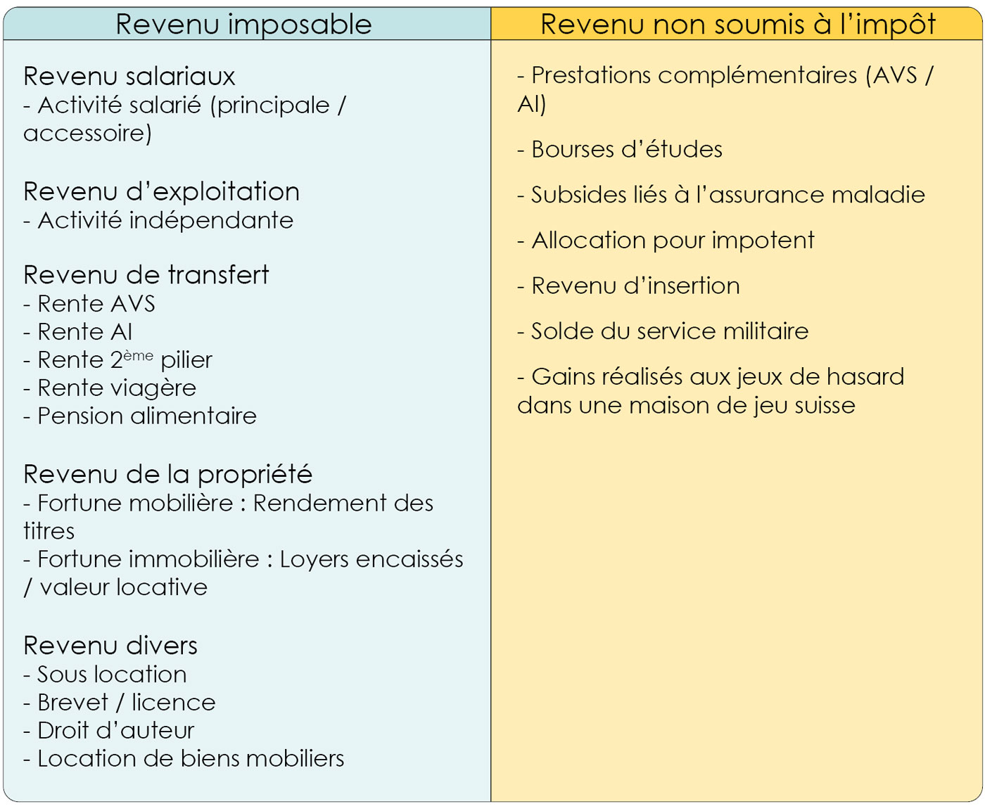 Qu Est Ce Que Le Revenu Net Catégoriel