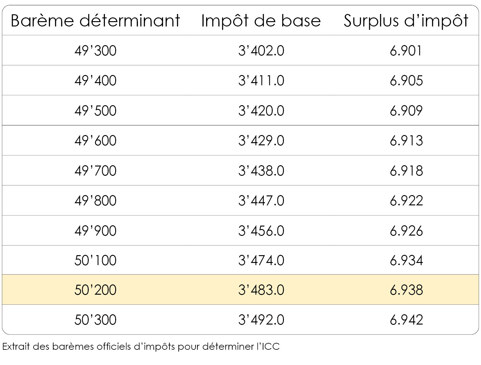 Impot Sur La Fortune Vaud Dom Ariel Impot Sur La Fortune Vaud Dom Ariel