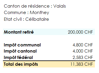 Tableau récapitulatif des impôts communaux, cantonaux, et fédéraux sur le retrait du 3ème pilier dans le canton du Valais pour une personne célibataire