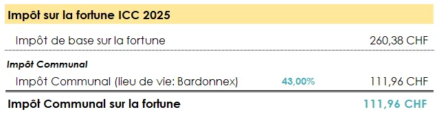 Tableau montrant le total de l’impôt communal sur la fortune à Genève