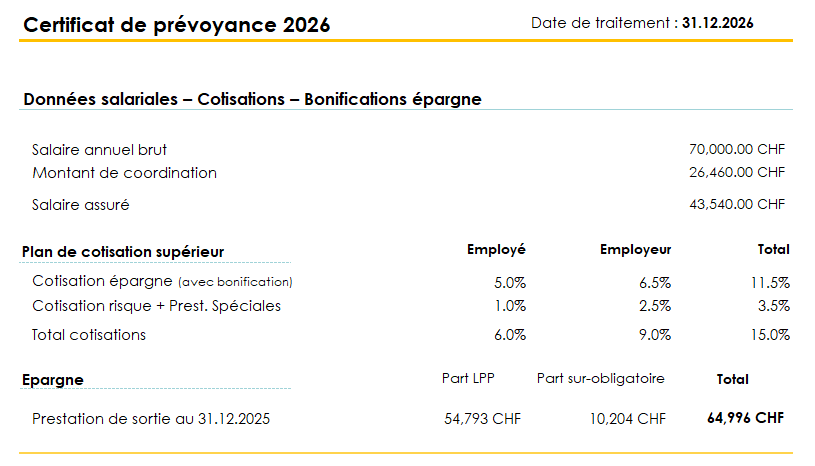 Extrait du certificat LPP 2026 de Noé