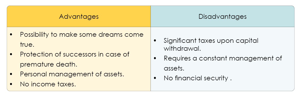 Comparative table showing the advantages and disadvantages of taking your LPP/BVG capital as a lump sum. 
