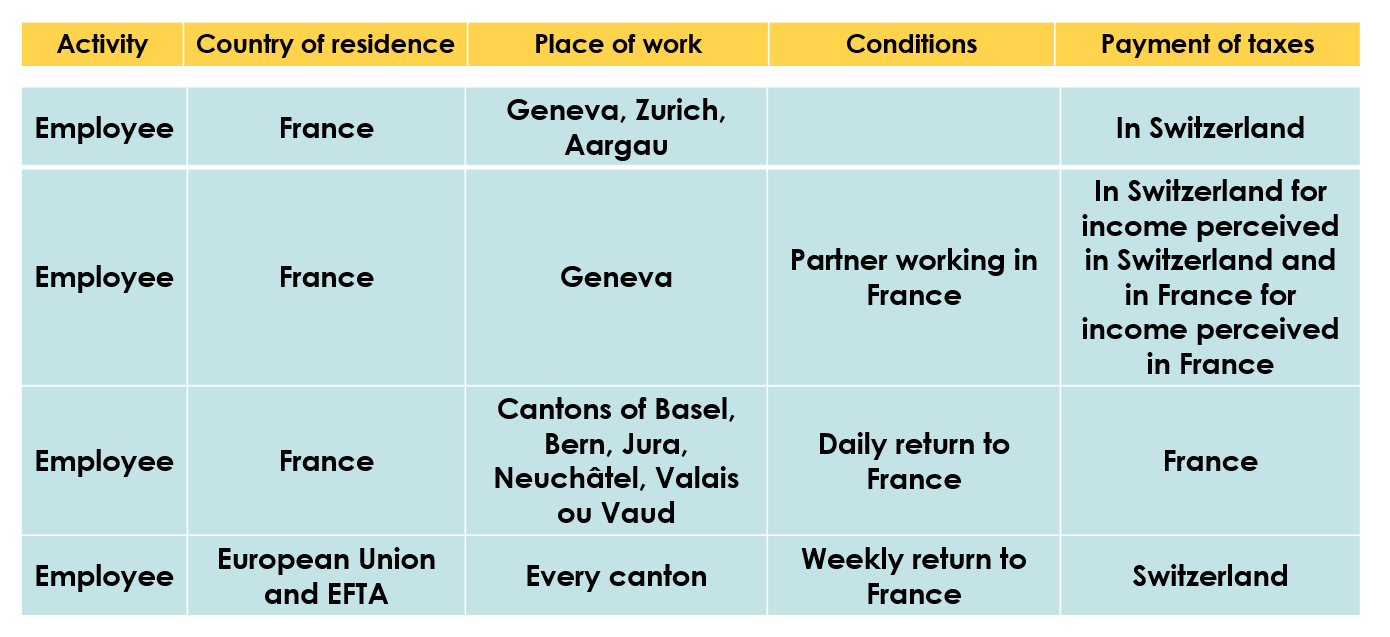 Summary table showing who should be subject to withholding tax depending on their status and where they live 