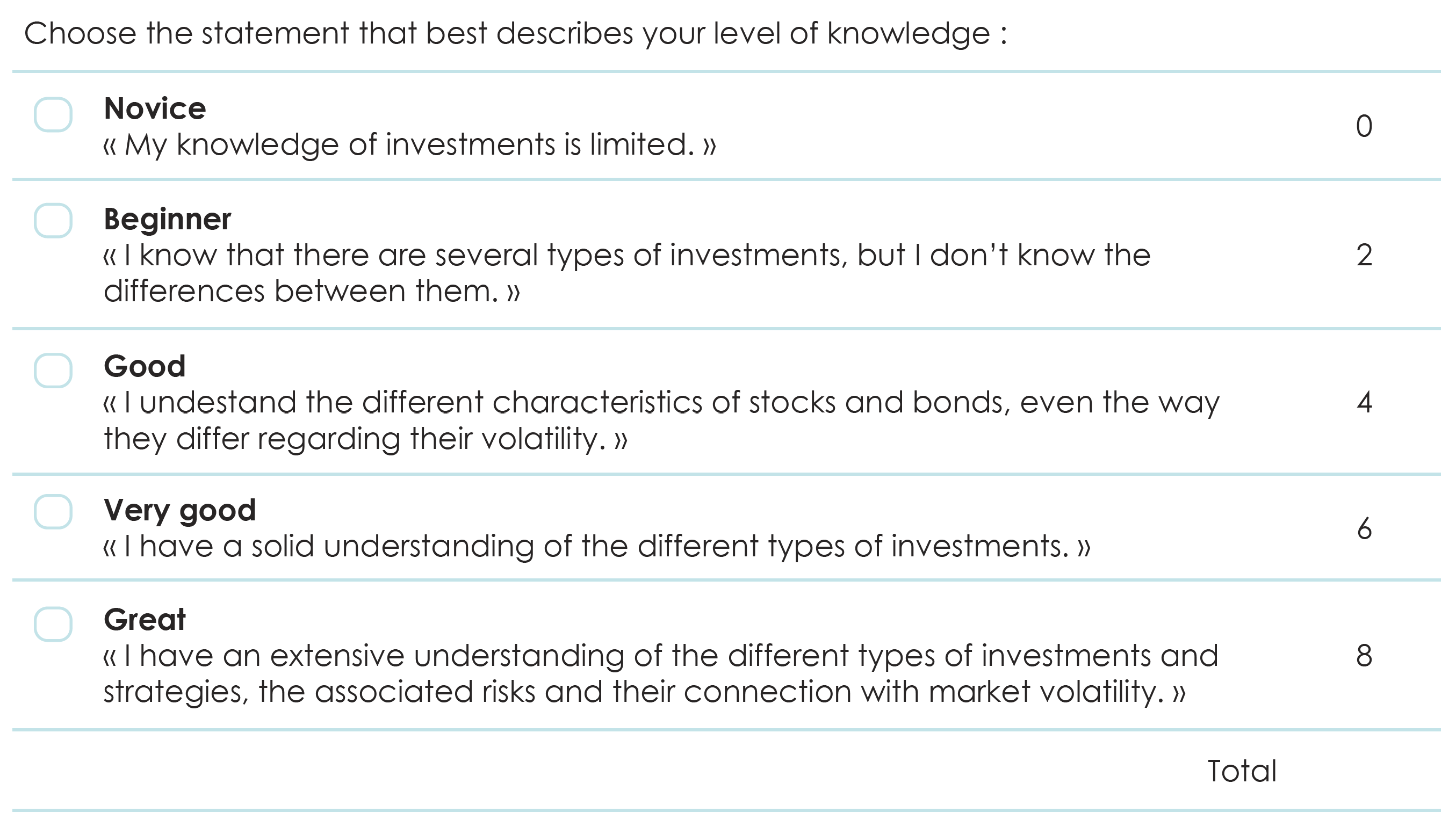 Second example of a question to determine the investor profile.  