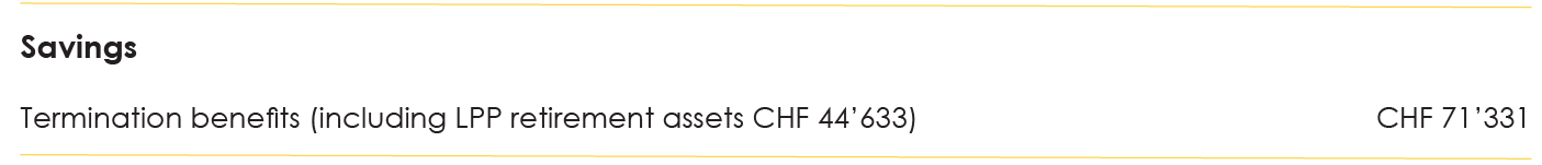 The fourth part of your pension fund certificate (BVG) contains information on the current level of your vested benefits 