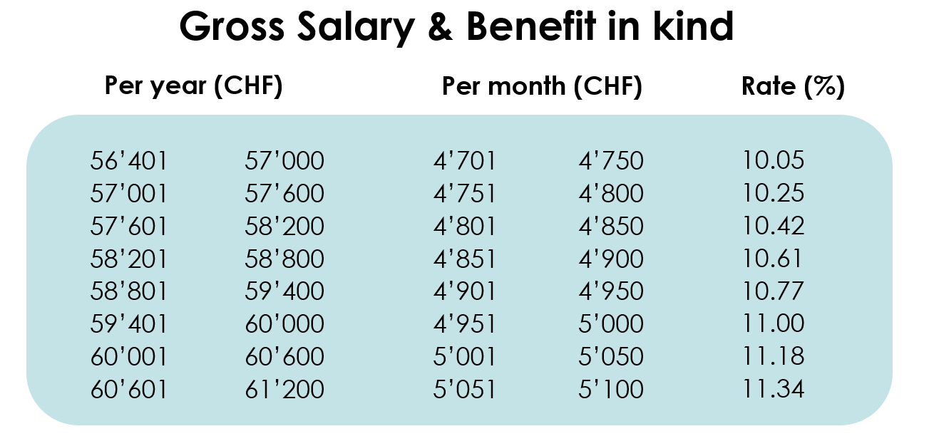 Extract from a salary slip used to calculate withholding tax 