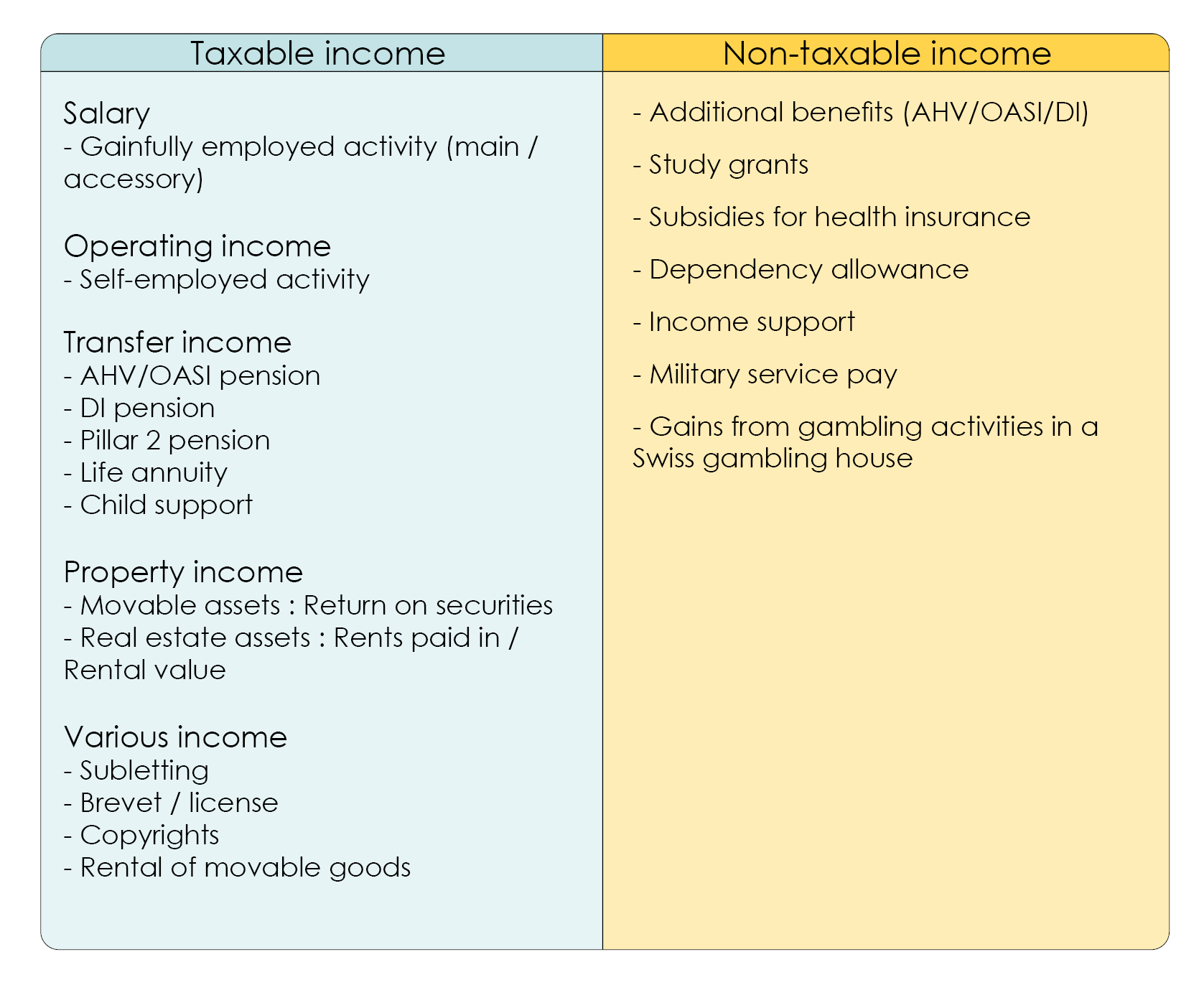 What income is subject to income tax and what income is exempt from income tax to determine taxable income 