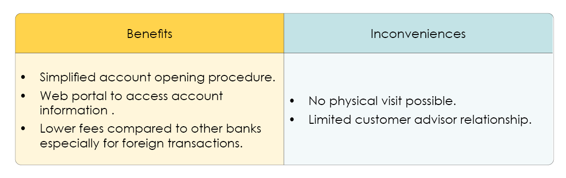 Comparison of the advantages and disadvantages of mobile banks 