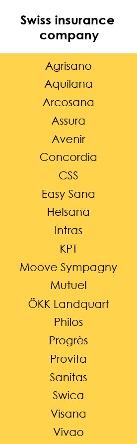 Table of Swiss health insurance companies insuring cross-border commuters under the Lamal 