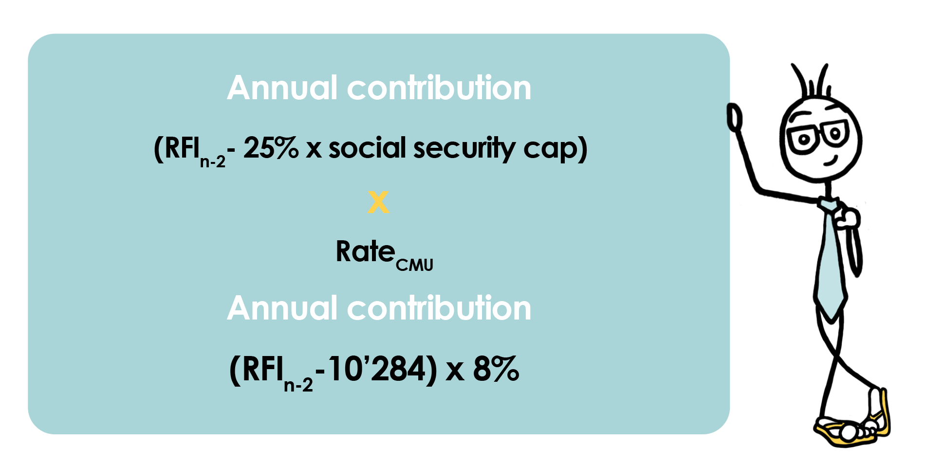 Detail of the calculation of the annual cost of a border CMU 