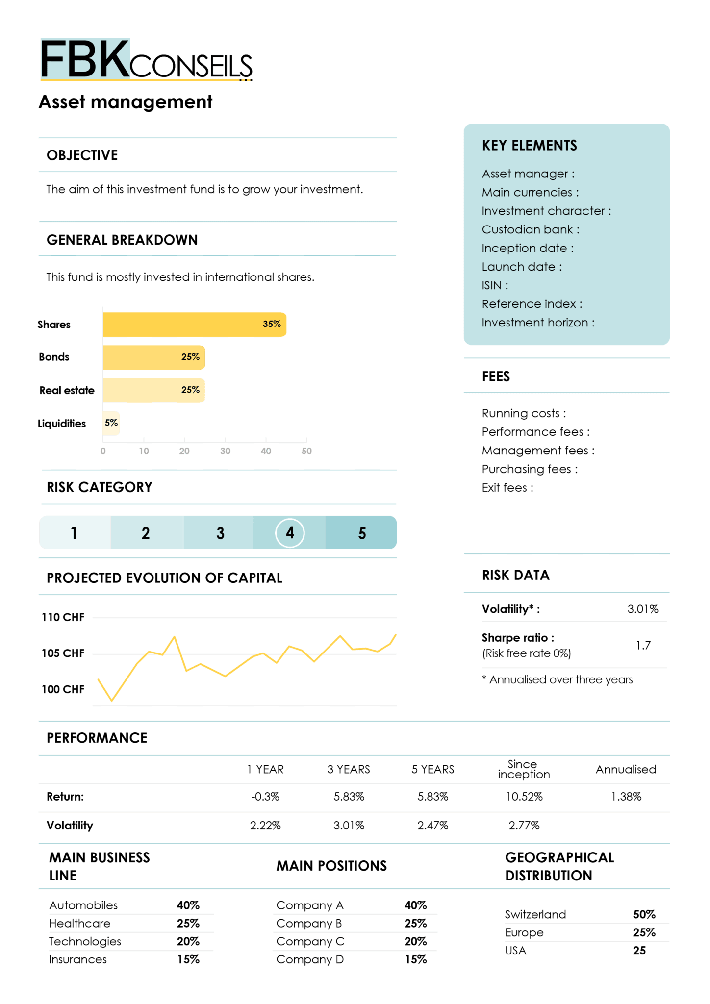 Investment 5 minutes to understand a fund factsheet