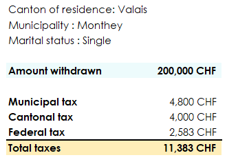 Summary table of municipal, cantonal and federal taxes on third pillar withdrawals in the canton of Valais for a single person