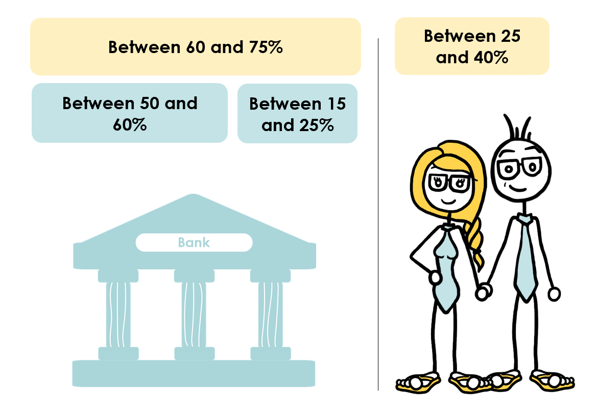 Theory of fund distribution between the bank and individuals for a property purchase