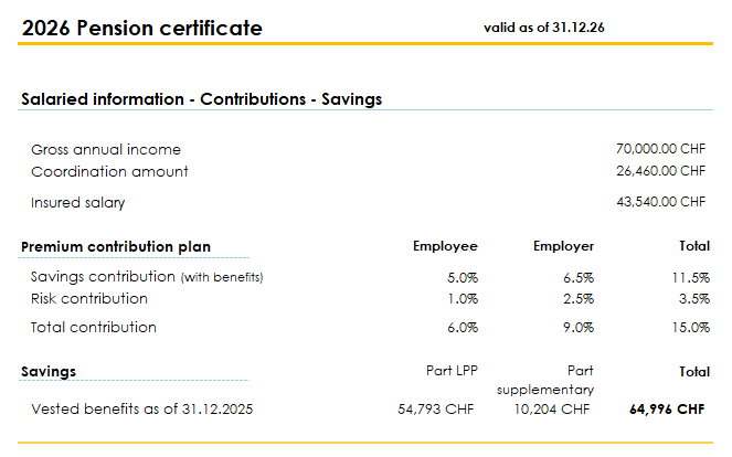 Extract from Noe's 2026 BVG certificate