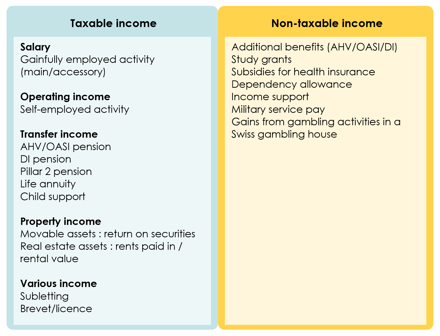 List of taxable and non-taxable income in Switzerland