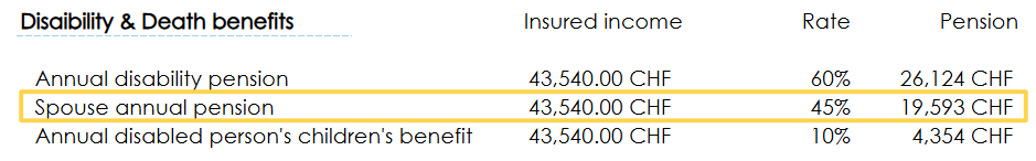 Extract from the BVG certificate to find out the amount of the possible widow's/widower's pension