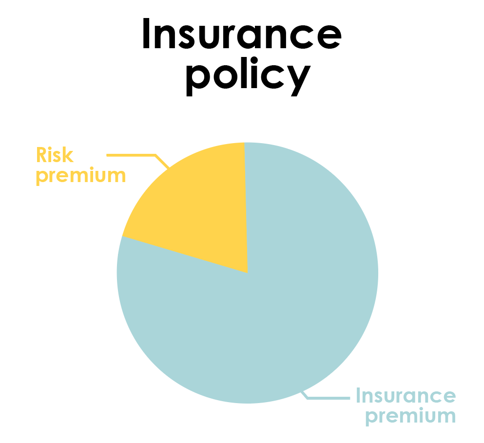 Assurance Ménage - SWISS PREMIUM INSURANCE