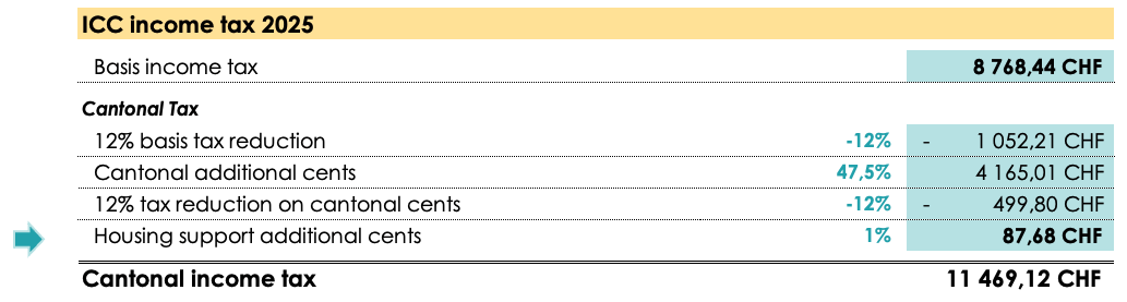 Table showing the calculation of the ICC tax in Geneva with the additional centimes for home help highlighted.