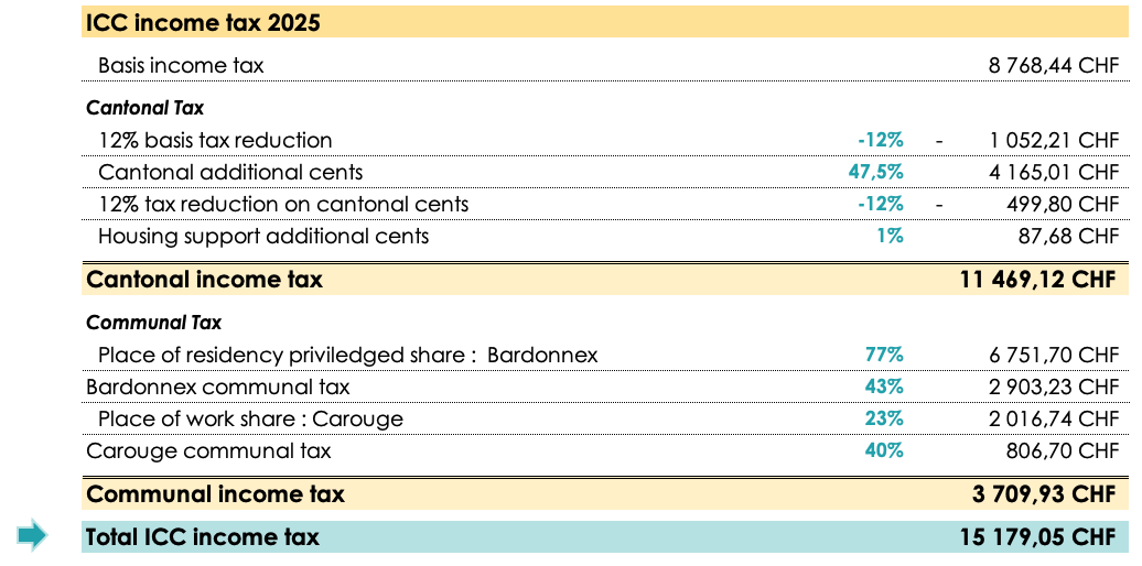 Summary table of cantonal and municipal income tax calculations in the canton of Geneva