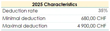 Characteristics of the cantonal income tax calculation in Valais for married individuals