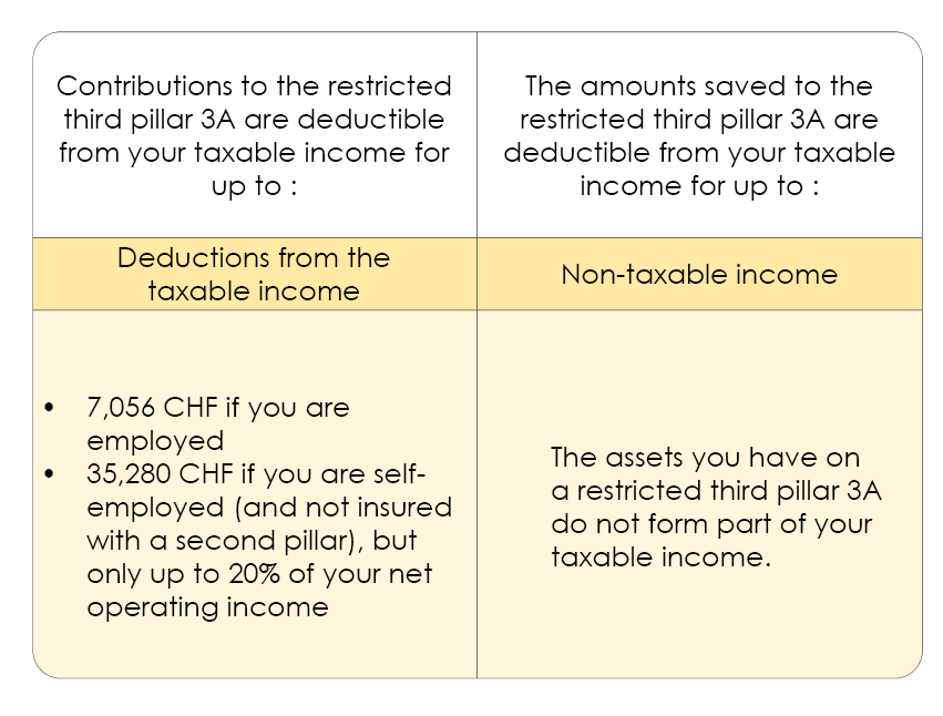 Deductibility of the 3rd pillar 