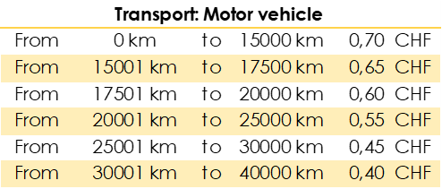 Table of the different deductions allowed for car transport according to the number of kilometers travelled.