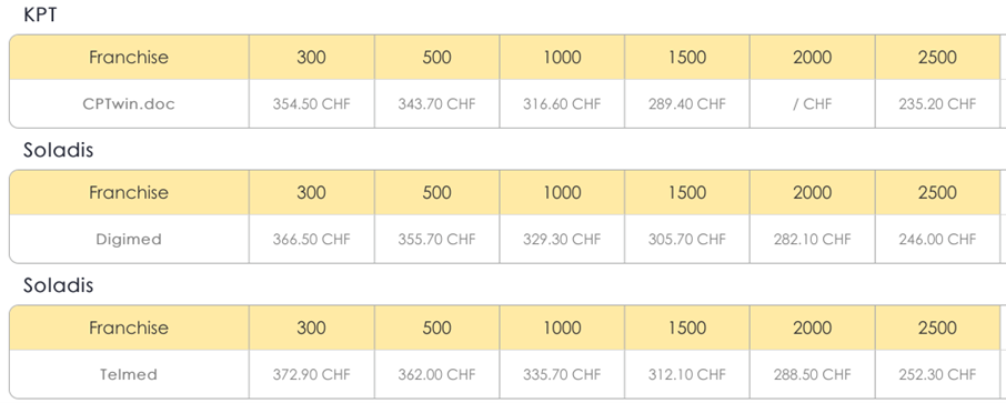 the-13-main-deductions-in-the-canton-of-valais-taxes