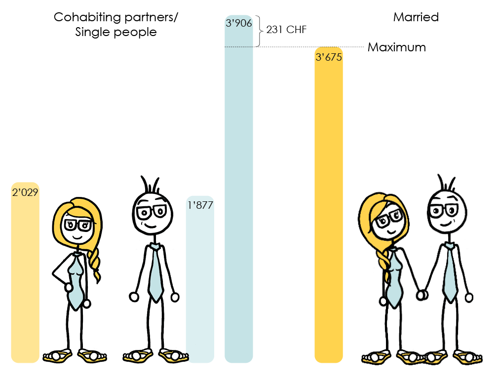 exemple rentes 2023 en 1