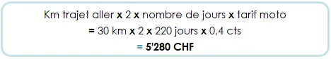 Déduction d’impôt Valais - Les frais de moto / scooteurs