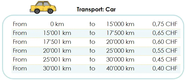 Valais tax deduction - Private vehicle expenses