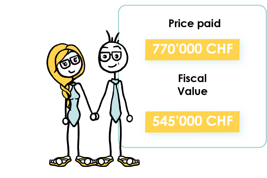 image showing the difference between the price of the property paid and its tax value