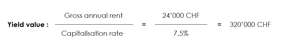 Equation to calculate the yield value of a property in the canton of Vaud