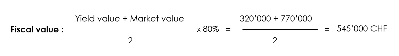 Equation to calculate the tax value of a property in canton of Vaud