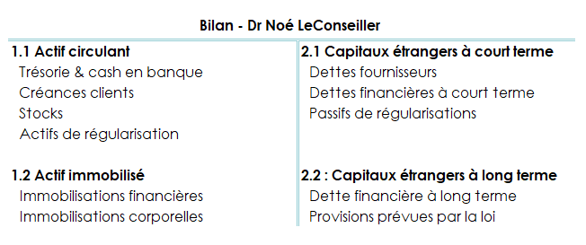 Extrait de bilan d'un docteur indépendant