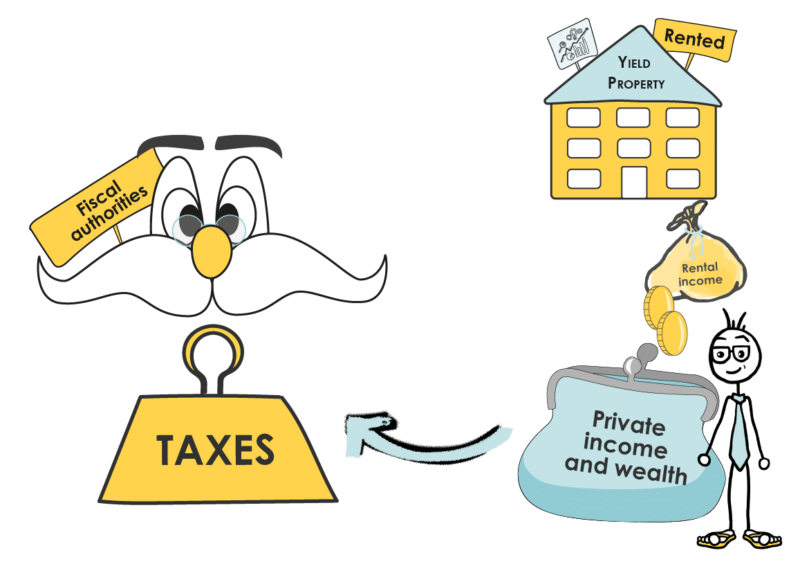 Diagram showing the tax circuit when you own a property in your own name