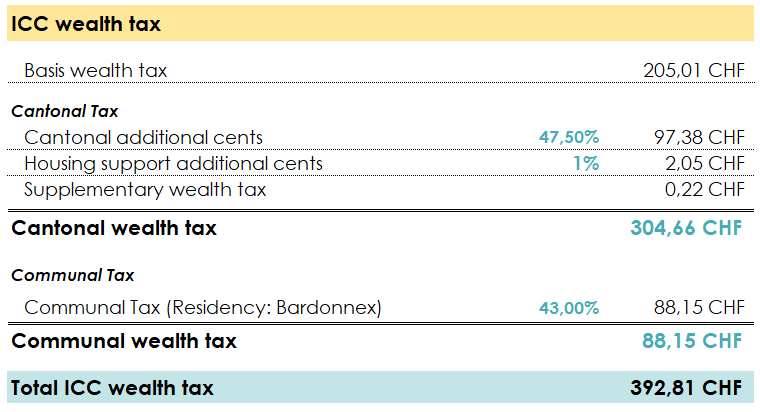 ICC wealth tax summary table for the canton of Geneva