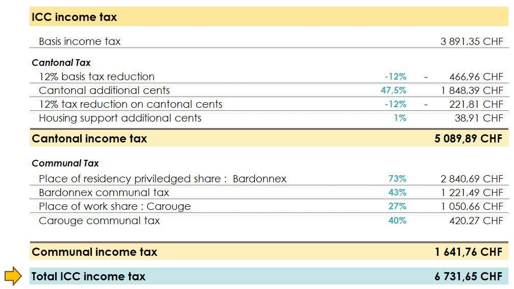 Summary table of cantonal and municipal income tax calculations in the canton of Geneva