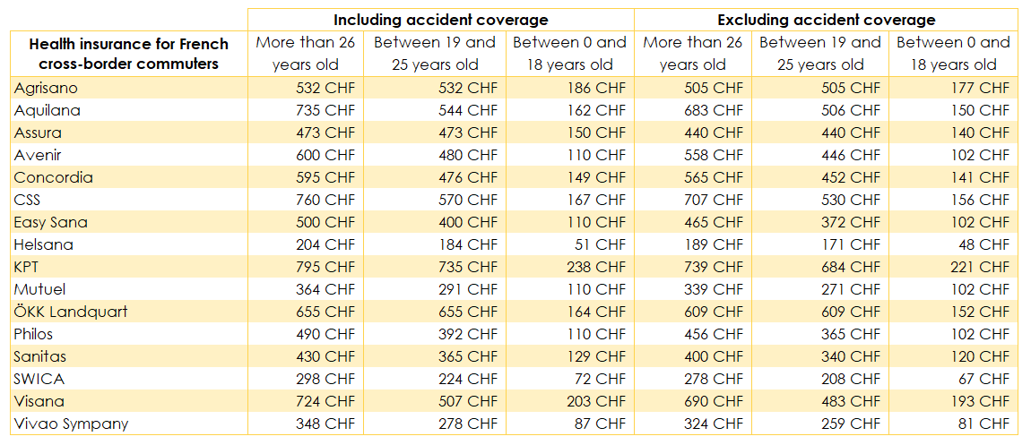 Table of health insurance premiums for cross-border commuters, by insurance company