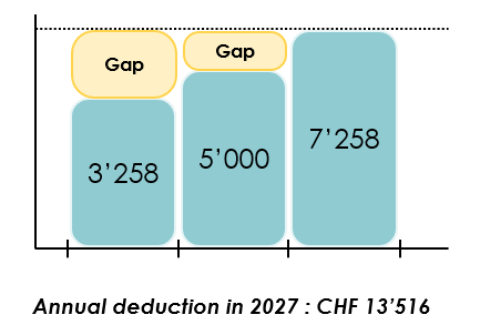 diagram of 3rd pillar gaps giving entitlement to a buy-back