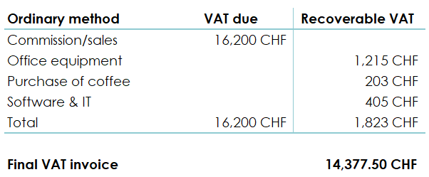 Summary of VAT calculation using the ordinary method