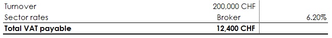 Summary table of total VAT payable under the Net Tax Debt Rate (TDFN) method