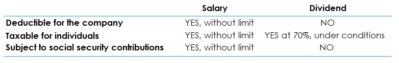 Summary table of the differences between salary and dividend