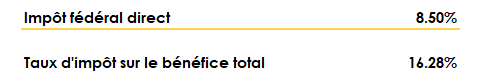 Calcul du taux d'imposition total sur le bénéfice