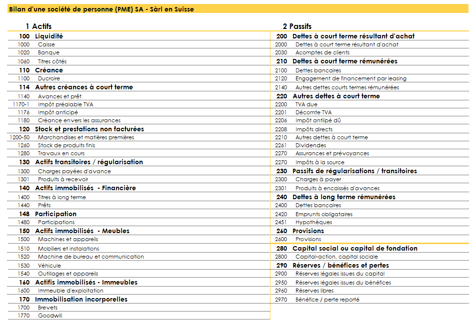 Exemple d’un bilan d’une PME Suisse (plan comptable)