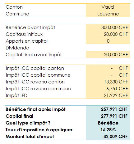 Exemple de calcul de l'impôt d'une petite entreprise