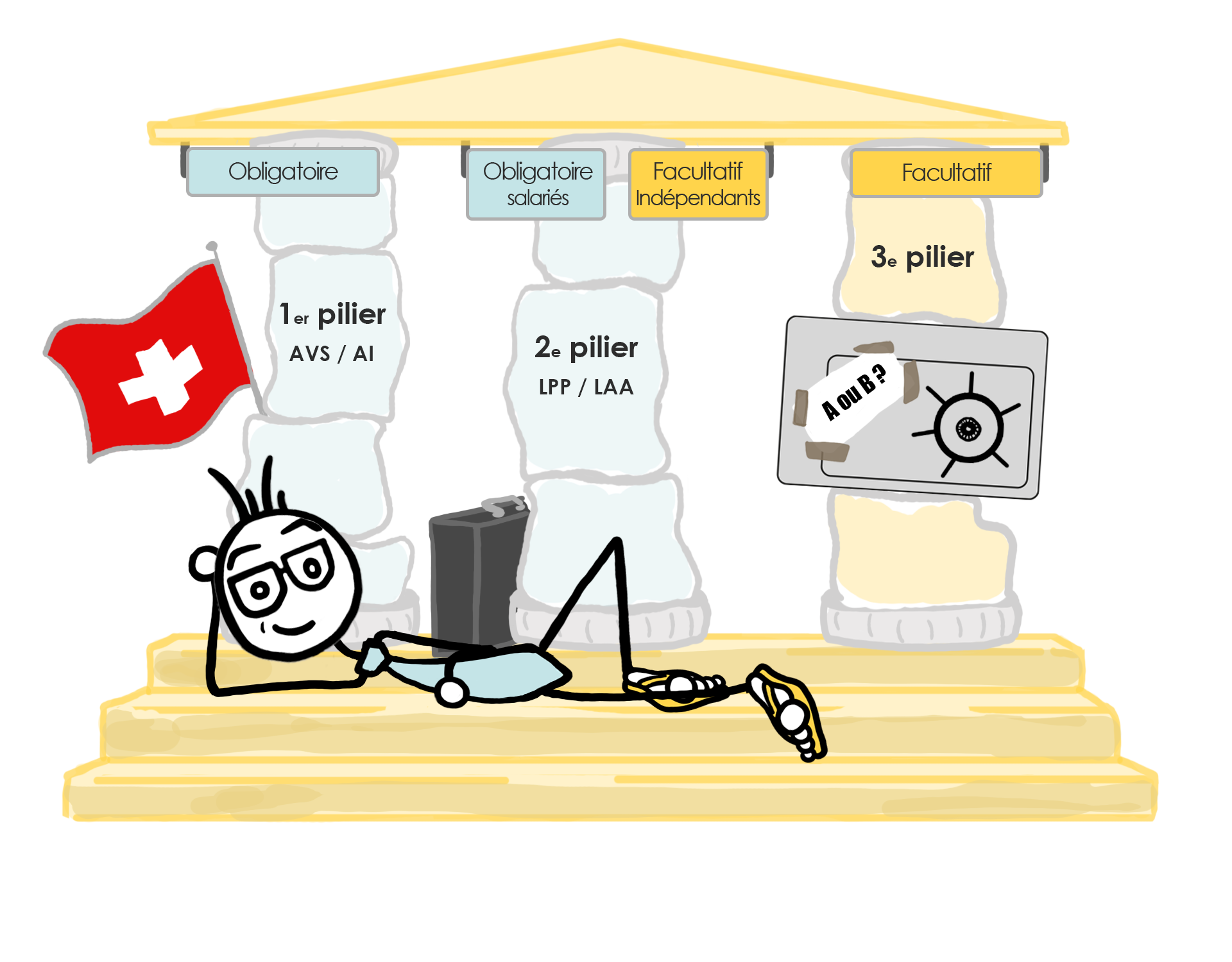 calculette retraite