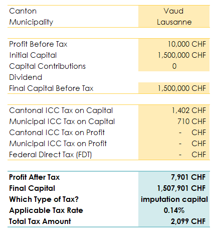 Example of Tax Calculation for a Mature / Established Business
