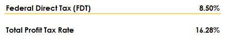 Calculation of the total profit tax rate