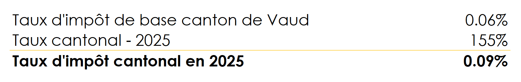 Tableau du calcul du taux d'impôt cantonal